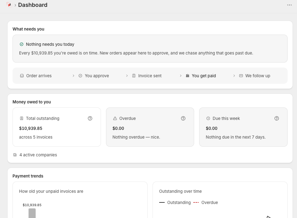 NetGuard receivables dashboard with unpaid totals, aging overview and company follow-up information