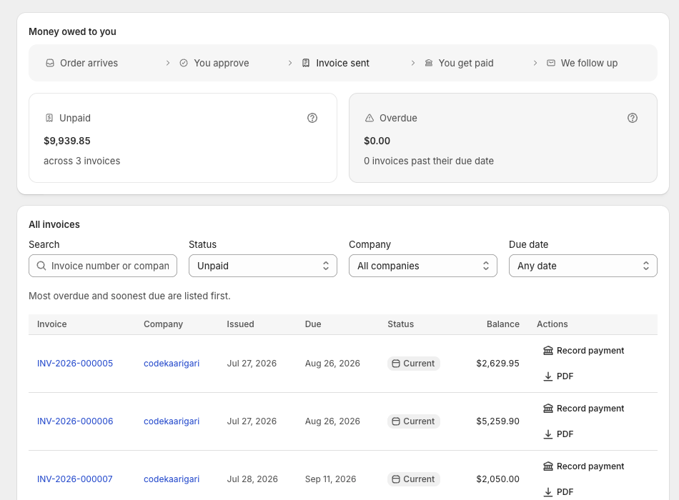 NetGuard Invoices screen showing unpaid and overdue totals, invoice filters and ledger rows with remaining balances